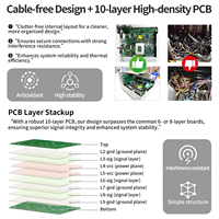 CWWK Fanless Industrial PC i5-8265U 2 x Gigabit LAN (i210+i219-LM) 6 x RS232 COM GPIO 4USB3.2 Din Rail 9-36V Mini Computer