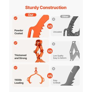 Pinza per Sollevamento Tronchi in Acciaio Resistente da 28 Pollici, Design a Artiglio d'Aquila, Capacità di Sollevamento 1100 LBS, Macchinario Forestale - Product Image 6