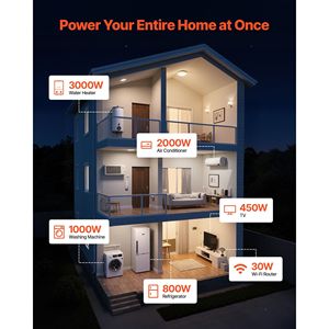 Generatore Dual Fuel da 22kW di Potenza Massima in Standby, 20kW di Potenza Massima per Tutta la Casa, Alimentazione di Emergenza per Tutta la Casa a Gas Naturale e GPL - Product Image 4