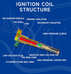 Bobine d'allumage pour <span class=keywords><strong>CUPRA</strong></span> SKODA VW AUDI FORD OEM NO BL3Z-12029-A BL3Z-12029-C UF646 - Product Image 6