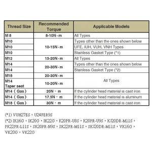 Clé dynamométrique de service fixe professionnelle avec 5 tailles réglables. - Product Image 6