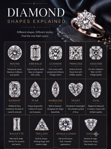 เพชรปลูกในห้องปฏิบัติการ Shivay Star Diamond รูปทรงแฟนซีทั้งหมด ขนาด MM สี D สำหรับทำเครื่องประดับ บริการตัวอย่างแม่พิมพ์ แหล่งกำเนิดกูร์การัต - Product Image 6