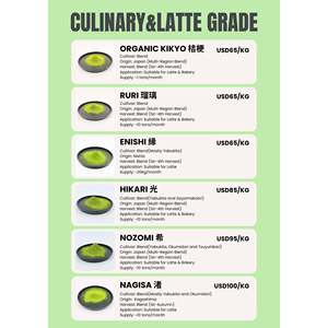 ชุดตัวอย่างผงเครื่องดื่มสำเร็จรูปเกรดสำหรับทำอาหารและลาเต้ ขนาด 20 กรัม ต่อซอง - Product Image 1