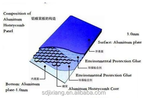 Tấm alucobond cao cấp với giá cả cạnh tranh tấm nhôm nhựa composite cho thiết kế kiến trúc hiện đại - Product Image 5
