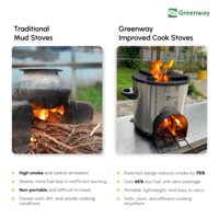 Печь Greenway Jumbo - усовершенствованная печь для приготовления пищи на биомассе |   Маленькая печь с низким уровнем выделения дыма |   Дровяная печь Bioflame |   Не требуется СУГ или газ