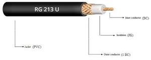 Câble RG 213 - Product Image 4
