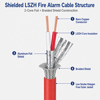Câble d'alarme incendie à faible émission de fumée et sans halogène, multibrins 2/4 conducteurs, 24 AWG, blindé feuille et tresse, conducteur en cuivre, gaine LSZH, OEM