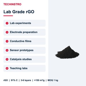 Óxido de Grafeno Reducido rGO en Polvo de Grado de Laboratorio, 91% de Carbono, Alta Área Superficial 150 m2/g, Conductivo 560 S/m - Product Image 2