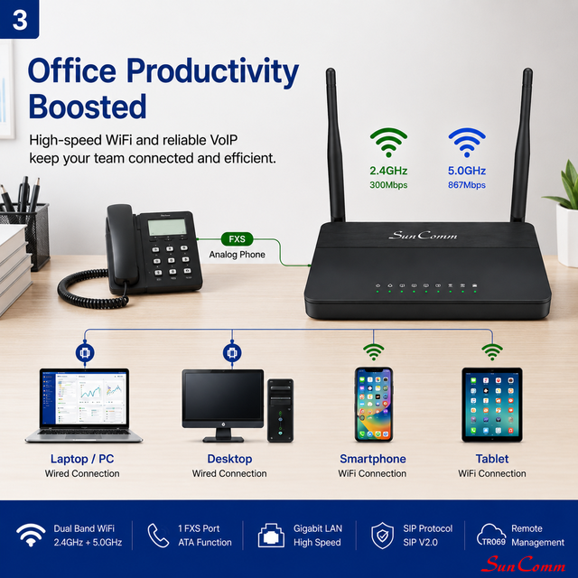SIP VoIP ATA Router Dual Band WiFi Analog Telephone Adapter with 1 FXS Port SC-2906-1S