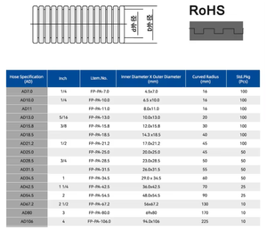 Tuyau flexible en nylon, tube ondulé, protection de câbles électriques, <span class=keywords><strong>gaine</strong></span> de protection de câbles, conduit en plastique - Product Image 3