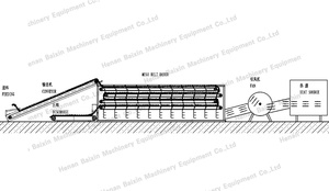 Algues alimentation animale algues fourrage gaz maille ceinture séchoir Secadora De Sesamo luzerne tournesol citrouille graines de sésame séchage Machine - Product Image 5