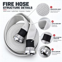Tuyau d'incendie CA-Fire en PVC NBR à double gaine de 2,5 pouces avec raccord d'incendie 0,8-2,5 MPa
