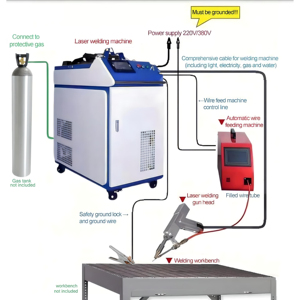 Máquina de Soldadura Láser de Fibra Portátil de 1000W 1500W 2000W para Metal, 4 en 1: Corte, Limpieza y Soldadura, Mejor Precio, Nueva - Product Image 3