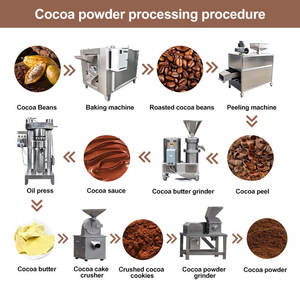 Making Machine Line Cocoa Butter Powder Processing Plant High Quality 22KW Liquor/Mass Cacao Bean Nibs Cocoa <b>Paste</b> Production - Product Image 5