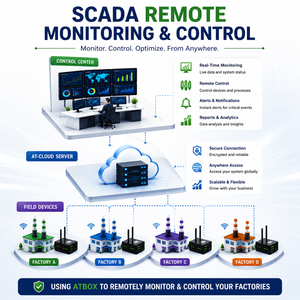 Système de surveillance SCADA industriel intelligent pour l'automatisation des usines |   Logiciel ATSCADA gratuit |   Service OEM - Product Image 1