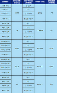cleco pin ABI - Product Image 3