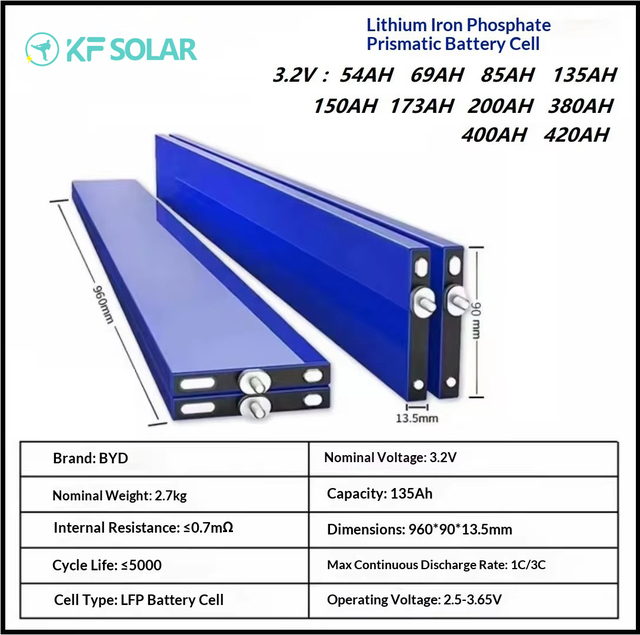 BYD Blade Battery 3.2V 135Ah 138Ah 173Ah 360Ah 400Ah 420Ah Lifepo4 LFP Blade Battery Cells for Energy Storage Forklifts EV