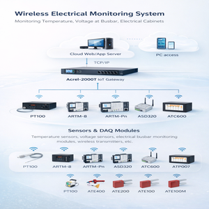 ระบบตรวจสอบอุณหภูมิบัสบาร์สำหรับตู้ไฟฟ้า แพลตฟอร์มตรวจสอบอุณหภูมิอุตสาหกรรม |   รับผลิตแบบ OEM - Product Image 1