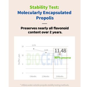 Fat-Soluble Propolis Oral Liquid <b>Herbal</b> Extract Immune Support Natural Dietary <b>Supplement</b> 100ml Dropper OEM/ODM/Private Label - Product Image 4