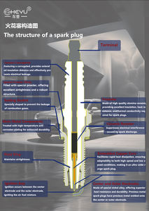 95875 ILZKFR8D7S Bougie d'allumage en platine Iridium de moteur de voiture de haute qualité pour Benz - Product Image 4