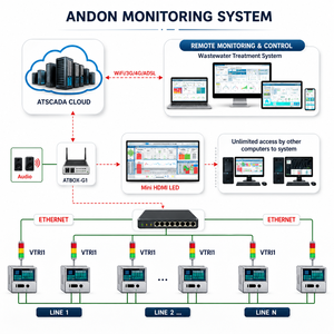 Sistema Inalámbrico de Monitoreo de Producción |   Estado de la Máquina en Tiempo Real |   OEM Disponible - Product Image 1