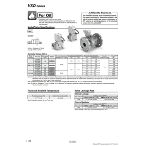 โซลินอยด์วาล์วควบคุม VXD233FZ2AXB แบบนิวเมติก SMC - Product Image 5