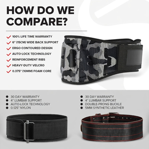 Competition Weightlifting Belt | Heavy Duty Professional Protection <b>Back</b> <b>Support</b> Strength Training Premium Powerlifting Belt - Product Image 5