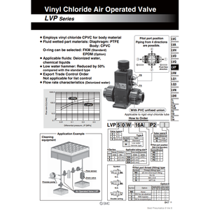 SMC Neumática Válvula de control de aire de la LVP50W-16A1-N1 - Product Image 2