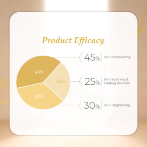 Masque Rafraîchissant au Miel OEM B2B, Meilleure Vente en Malaisie, Soin Hydratant et Éclaircissant pour la Peau, Apaisant, Garantie du Meilleur Fournisseur - Product Image 5