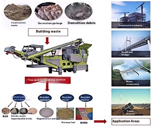Maquinaria de tratamiento de residuos de 500t/D-Equipo de procesamiento de construcción urbana dedicado al reciclaje de basura de demolición de casas - Product Image 6