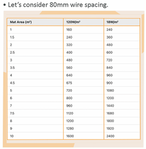 Câble chauffant isolé en PVC - Product Image 4