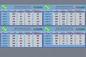 Gestion et surveillance de la production en usine – Plateforme SCADA gratuite |   Système ATScada – Disponible en version OEM - Product Image 4