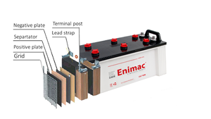 แบตเตอรี่120AH N120R สภาพใหม่ที่ดีเยี่ยมสำหรับการสตาร์ทรถและรถบรรทุก - Product Image 5