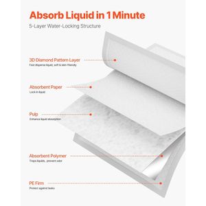 Lot de 70 coussinets jetables 24 "x 36" pour incontinence pour lits, canapés et matelas, lot de 70 - Product Image 3