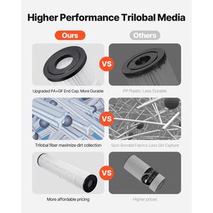 4-Pack <span class=keywords><strong>Pentair</strong></span> ccp520 tương thích bồn tắm nước nóng Spa hồ bơi Lọc <span class=keywords><strong>Cartridge</strong></span> 130 sq. FT cho bộ lọc hồ bơi - Product Image 6