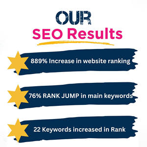 Paquete Completo de Servicios de SEO |   Solución Premium de Clasificación Digital - Product Image 2