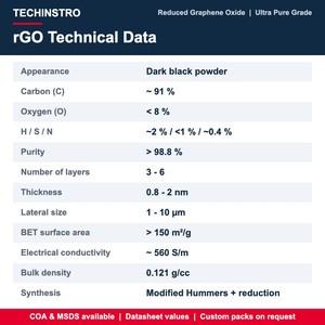 Óxido de Grafeno Reducido rGO en Polvo de Grado de Laboratorio, 91% de Carbono, Alta Área Superficial 150 m2/g, Conductivo 560 S/m - Product Image 6