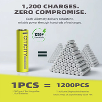 CITICITY Baterai USB Isi Ulang 18650 LiNiMnCoO2 (2-Paket) 7400mWh Lithium Ion 3.7V 1200+ Siklus Pengisian untuk Mainan