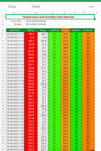 Sistema de Monitoreo de Temperatura para Cadena de Frío de Vacunas AT-Temp&Humi con Plataforma ATSCADA - Product Image 4