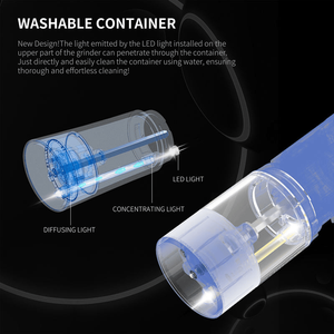 Set Tritatutto Elettrico 06808603 con Capacità di 95ml, Nucleo in Ceramica Antiruggine e Multifunzionalità in Acciaio Inox SUS304 - Product Image 5