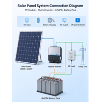 Module photovoltaïque mono cristallin fourni directement par l'usine pour les systèmes d'énergie solaire résidentiels, commerciaux et industriels