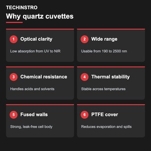 Cuvette en quartz TECHINSTRO OEM ODM, chemin lumineux de 10 mm, 3,5 ml, quatre ou deux côtés transparents, pour spectrophotomètre, approvisionnement en gros Inde - Product Image 3
