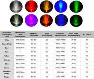 Kit de Diodos LED Personalizado con 100 Piezas (5 Colores x 20 Piezas) Diodos LED de 3mm y 5mm, Kit Surtido de Diodos LED Personalizado, Caja de LED - Product Image 3