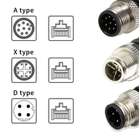 Connecteur mâle de câble réseau Ethernet industriel M12 X Code 8 broches vers RJ45, contact en cuivre, boîtier en nylon, étanche IP67