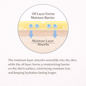 Esencia Hidratante de Aceite de Cactus, Bruma Facial Iluminadora para Todo Tipo de Piel, Marca Privada Personalizada - Product Image 3