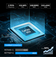 Carte de développement Linux Android Allwinner T507 SBC industrielle IoT double affichage LVDS/RGB/HDMI 4K