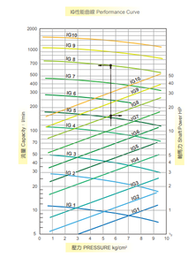 Bomba de Engranajes Internos de Acero Inoxidable SUNNY KING SYNMERIT IG-10 para Aceite de Palma, a Prueba de Explosiones/Motor Trifásico, Caudal de 11-1500 L/min - Product Image 2