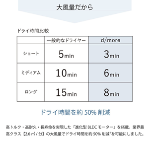 Secador de Pelo Profesional Radiant D/more BD-101B de Plástico, Motor BLDC de 1300W, 21,000 RPM, Alta Velocidad, Iónico, Secado Rápido para Salón - Product Image 5