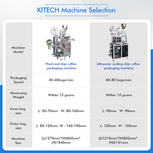 Kl-100nws đầy đủ Trà tự động lá bên trong và bên ngoài túi trà Nhúng túi máy đóng gói với chuỗi và tag - Product Image 3