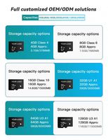 Tarjeta de Memoria SD de 32 GB/128 GB/256 GB para Cámaras SLR Inteligentes, Tarjeta TF de 64 GB/256 GB para Cámaras de Coche con Sistema Linux, Resistente a Golpes, Grado Industrial